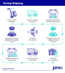 How To Ship To Southeast Asia Janio