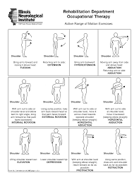 14 veracious shoulder joint movement analysis chart