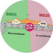 Preturi asigurari auto in functie de varsta. ToatÄ InformaÈia Despre Asigurarea Rca Rapidasig Md