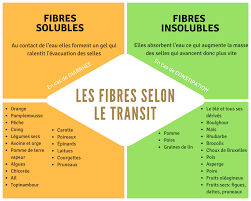 Epingle Sur Votre Espace D Inspiration Pour Reussir Votre Perte De Poids