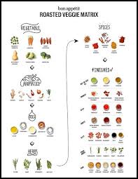 The Ultimate Guide To Roasting Your Vegetables Roasted