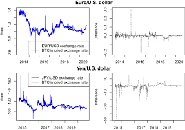 With five days left to the u.s. The Volatility Of Bitcoin And Its Role As A Medium Of Exchange And A Store Of Value Springerlink