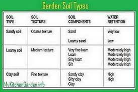 Spring garden maintenance is important for seasons to come. How To Prepare Garden Soil For Planting