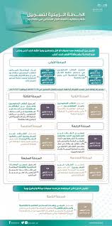 تقديم مذكرة لغة انجليزية للصف الاول الابتدائى ترم اول المنهج الجديد. Ø§Ù„ØªØ¹Ù„ÙŠÙ… ØªØ¨Ø¯Ø£ ØªØ³Ø¬ÙŠÙ„ Ø·Ù„Ø§Ø¨ Ø§Ù„Ø£ÙˆÙ„ Ø§Ù„Ø§Ø¨ØªØ¯Ø§Ø¦ÙŠ Ø¹Ø¨Ø± Ù†Ø¸Ø§Ù… Ù†ÙˆØ± ØµØ­ÙŠÙØ© Ø§Ù„Ù…ÙˆØ§Ø·Ù† Ø§Ù„Ø¥Ù„ÙƒØªØ±ÙˆÙ†ÙŠØ©