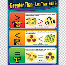 Greater Than Sign Less Than Sign Mathematics Equality Chart