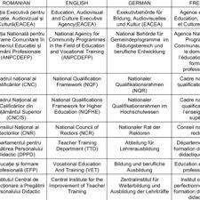 Pdf Challenges In Translating Educational Terminology