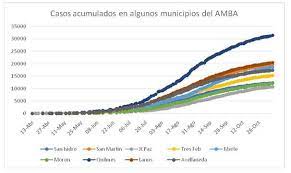 Tasa de letalidad de coronavirus progresión de casos positivos de coronavirus en las provincias. Evolucion Del Coronavirus En Argentina 9 11 2020 Medicina Buenos Aires
