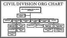 Civil Division Org Chart Merck Sharp Dohme Civilization