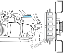 Power mirror switch, driver side power seat memory, driver side power fold mirror relay motor. Fuse Box Diagram Lincoln Navigator 1998 2002
