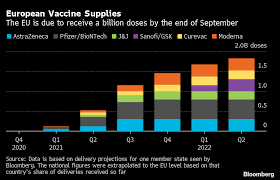 See the latest curevac n.v. Astra Vaccine Woes Grow As Regulators Try To Ease Clot Fears Bloomberg