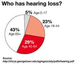 Cochlear Implants By Breana Hughes Infographic