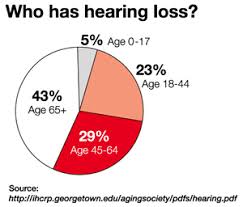 cochlear implants by breana hughes infographic