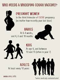Pertussis Whooping Cough Northern Rivers Vaccination Supporters