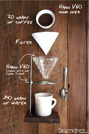 Pour Over Coffee Coffee Cafe Coffee Lover Coffee Menu