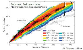 Fribuo Frib Science