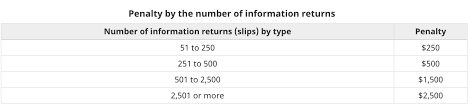 Include it with your tax return or easily import it into turbotax. Canadian Cryptocurrency Tax Reporting For Exchanges And Users Taxbit Blog