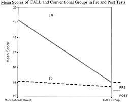 Conventional signs and symbols are universally used in depicting these objects. Evaluating A Call Software On The Learning Of English Prepositions Sciencedirect
