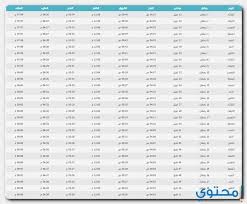 أحصل على مصدر موثوق للأذان ومواقيت الصلاة في عمان مع امكانية عرض المواقيت. ØªØ­Ù…ÙŠÙ„ Ø¥Ù…Ø³Ø§ÙƒÙŠØ© Ø³Ù„Ø·Ù†Ø© Ø¹Ù…Ø§Ù† 2021 Ù…Ø¹ Ù…ÙˆØ§Ù‚ÙŠØª Ø§Ù„ØµÙ„Ø§Ø© Ù…ÙˆÙ‚Ø¹ Ù…Ø­ØªÙˆÙ‰