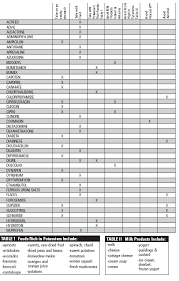 Pain Pills Chart 9915 Nanozine