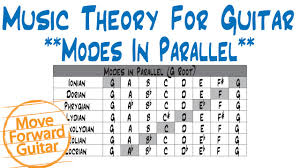 music theory for guitar major scale modes in parallel