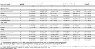 The Diagnostic Performance Of The Fib 4 Index For Detecting