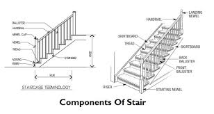 The stair banister is another decorative part of the hand rail. Parts Of Stairs Components Of Staircase And Their Details