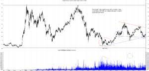 Analisi tecnica dettagliata, andamento nel tempo, resistenza, analisi fondamentale, prezzo, volume e open interest. Azioni Intesa San Paolo Grafici E Analisi Tecnica La Borsa Dei Piccoli
