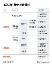 올해엔 10월, 11월, 12월 등 총 4번의 사전청약이 진행될 예정이다. Erp Ylaiq9z1dm