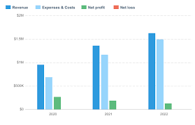 Your business plan is the foundation of your business. Cosmetics Manufacturing Business Plan Executive Summary