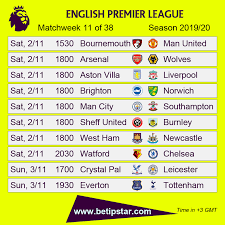 Cyber fifa20 premier league matches. Premier League Fixture Today Match Live