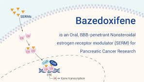 Image result for Selective Estrogen Receptor Modulator