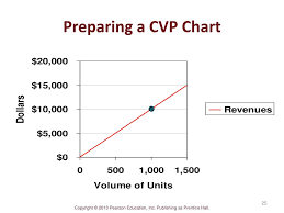 Ppt Chapter 7 Powerpoint Presentation Free Download Id