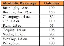 How Many Calories Does Alcohol Contain Quora