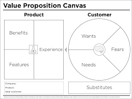 Value Proposition Canvas Product Beneﬁts Customer Wants Fears Experience Feat Value Proposition Canvas Value Proposition Business Model Canvas