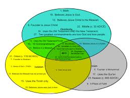 Pin On Religions