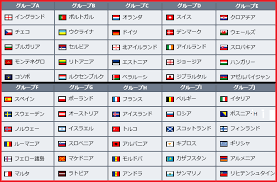 4年に一度の熱狂と興奮、 uefa euro 2020tm サッカー欧州選手権。. ãƒ¦ãƒ¼ãƒ­2020å¹´å¤§ä¼šã®äºˆé¸çµ„ã¿åˆã‚ã›ãŒæ±ºå®š ãƒ¯ãƒ¼ãƒ«ãƒ‰ã‚µãƒƒã‚«ãƒ¼ä»£è¡¨æˆ¦
