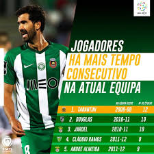 Profil tarantini), paginile echipelor (ex. Sao 12 Epocas De Dedicacao Ao Rio Rio Ave Futebol Clube Facebook