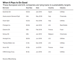 This article is by jacqueline poh for bloomberg quicktake. Scult Bloomberg Banks Can T Afford To Ignore The 23 Trillion