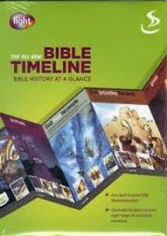 Details About Bible Timeline Wall Chart
