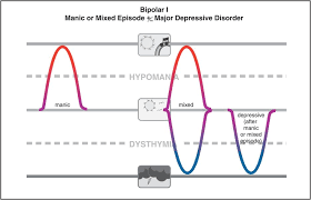Mood Disorders Basicmedical Key
