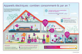 If the 1200w heating element is energize. How Much Energy Do My Household Appliances Use Energuide