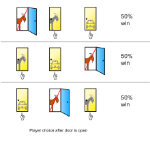 Opening the doors of change. Monty Hall Problem Wikipedia