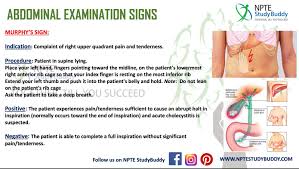 Murphy S Sign Medical Education Study Murphy Sign