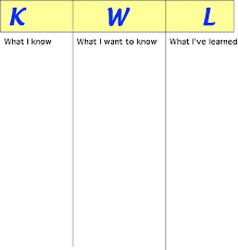 Reflection Of Lesson Plan Phase I Assessing Prior Knowledge