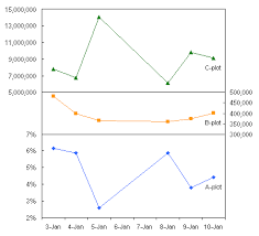 Excel Panel Charts With Different Scales