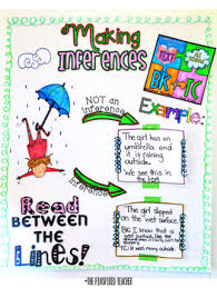 Inference Anchor Chart Interactive Reading Notebook Inserts Combo Pack