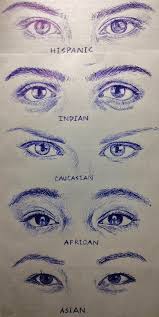 Eyes By Race By Ietters Deviantart Com On Deviantart Eye Drawing Art Sketches Body Art Painting