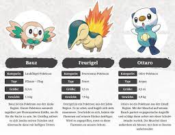 Das ist das neue ebay. Pokemon Legenden Arceus Prequel Zu Diamant Und Perl In Offener Welt Angekundigt