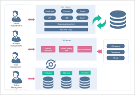 Unternehmensstruktur Diagramm Software Unternehmensstruktur Diagramm Erstellen Software