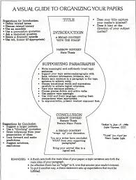 This is a very important stage, that directly influences how you try to solve it. A Visual Guide To Organizing Your Papers Essay Writing Tips English Writing Skills Academic Writing